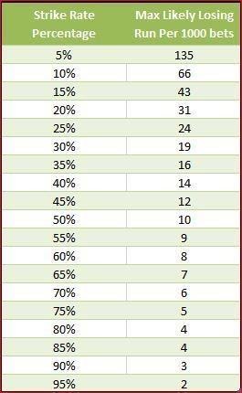 Trading Win Rates - What Are They and How Important Are They?